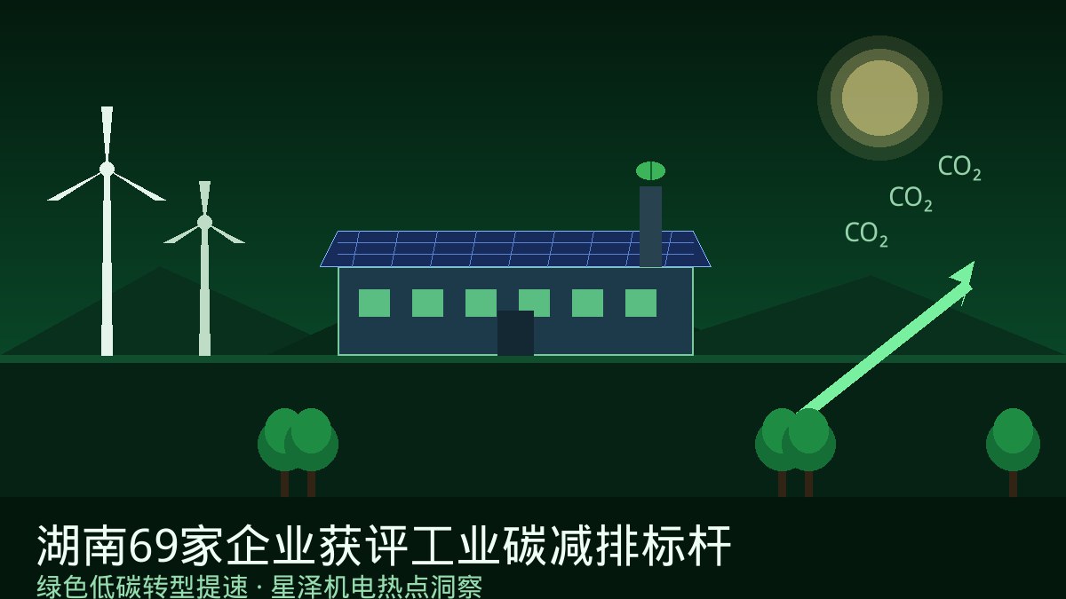 年减碳1750吨、一年省电118万度!湖南69家企业获评工业碳减排标杆:余热回收、无功补偿、热量回用背后的绿色机电生意,株洲为何领跑全省?