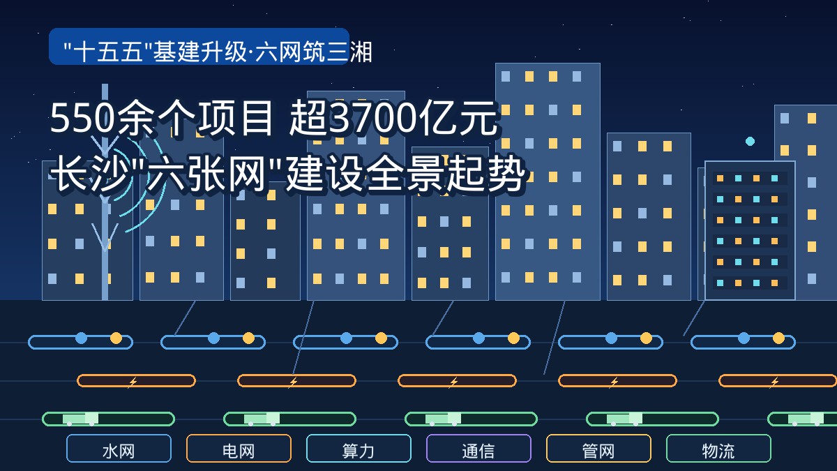 550余个项目、总投资超3700亿元!长沙