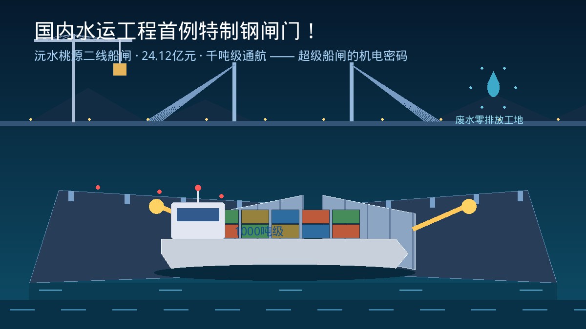 国内水运工程首例特制钢闸门!沅水桃源二线船闸24.12亿元工程冲刺2028:从人字门首节门叶高精度吊装,到砂石废水零排放绿色工地,再到500吨跃升1000吨通航能力,一座超级船闸背后的机电密码与湘黔水运新棋局
