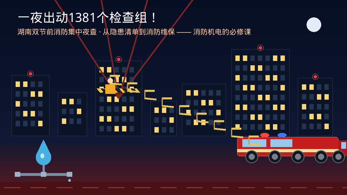 一夜出动1381个检查组!湖南双节前消防安全集中夜查:3786处电动车违规充电、747处疏散通道堵塞、100处消防管网无水“带病”运行——隐患清单背后,消防设施维保这门专业生意值得被重新审视