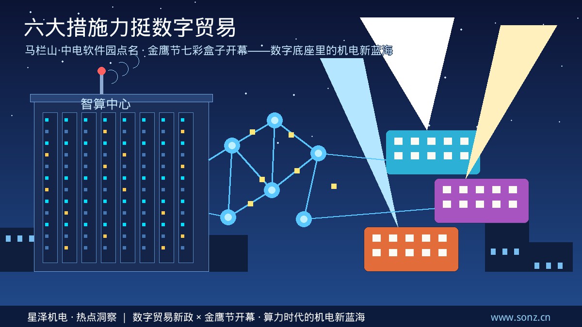 六大措施印发!湖南数字贸易新政点名马栏山、中电软件园,剑指AI大模型与音视频装备出海;同一夜第16届金鹰节在七彩盒子开幕,数字内容狂飙的背后,从智算中心到绿色机房、从园区供配电到演播工艺,机电安装行业的数字新蓝海