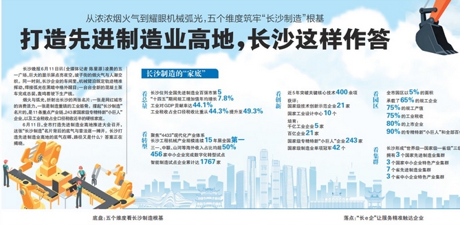 湖南发布156个工业重大项目
